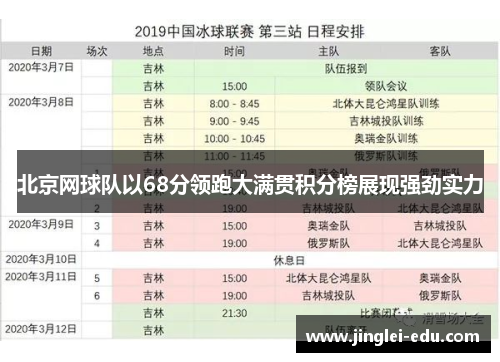 北京网球队以68分领跑大满贯积分榜展现强劲实力